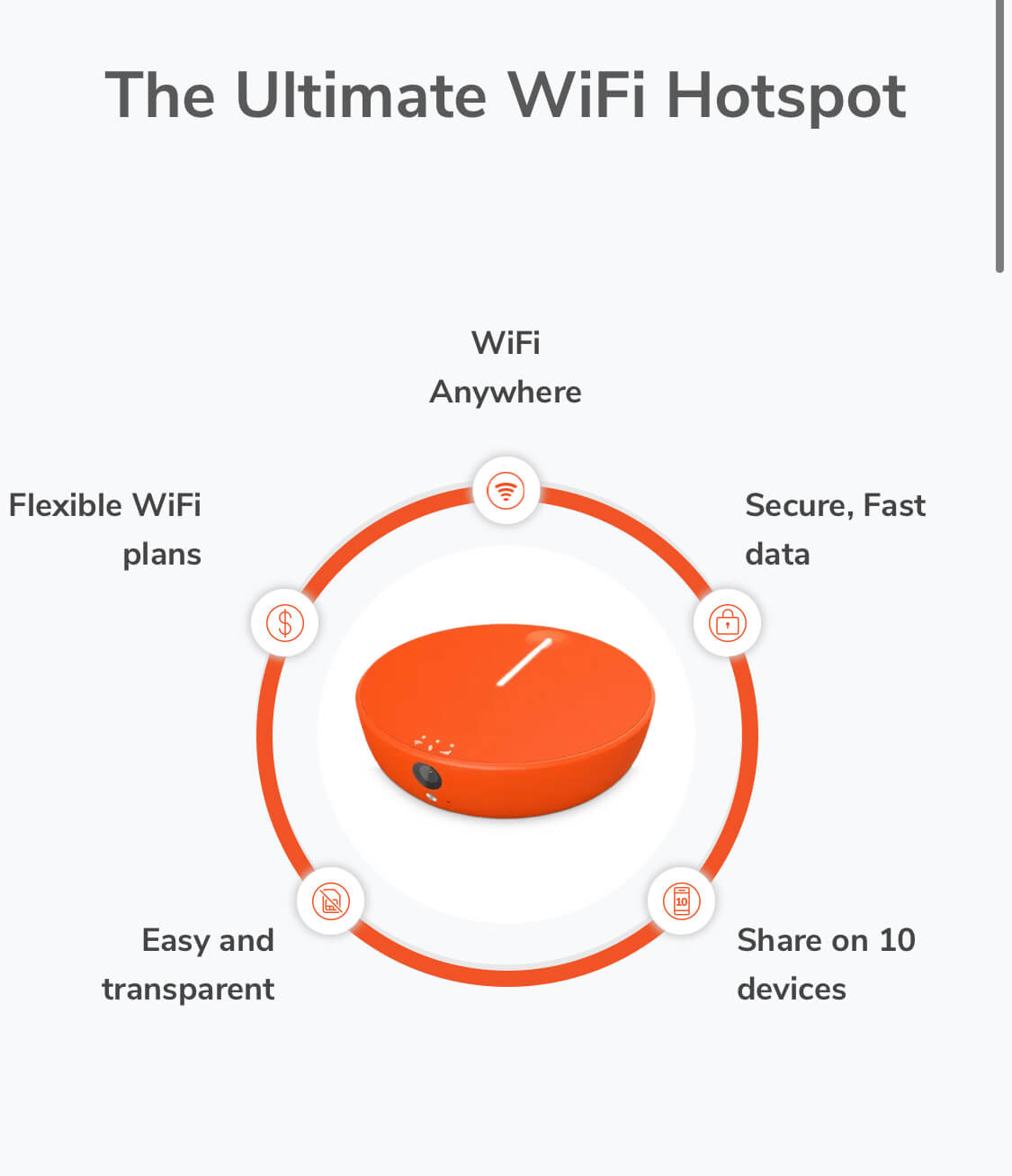 Sky roam Personal wifi 